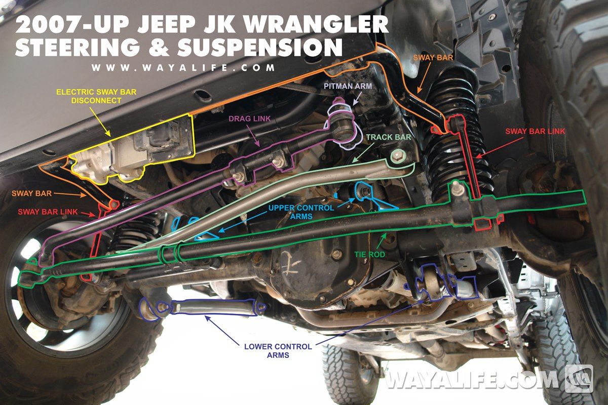 Actualizar 63+ imagen 2007 jeep wrangler suspension diagram