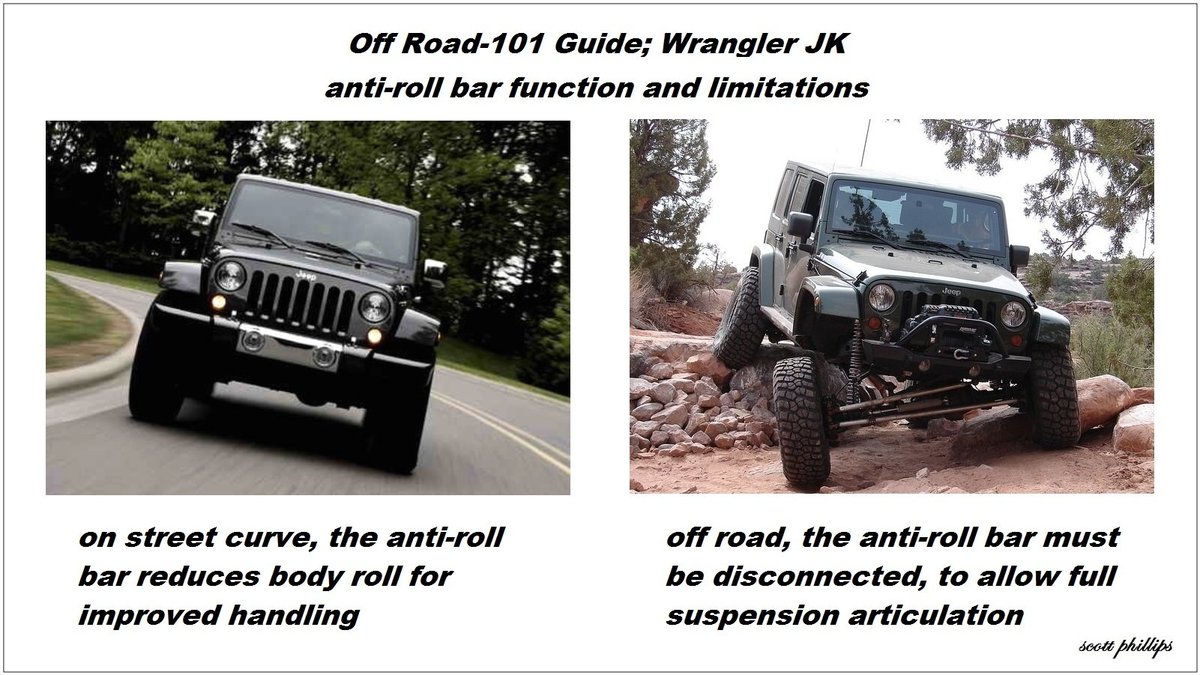 101Guide-WranglerJK-BodyRollandArticulation-122187.jpg 101Guide-WranglerJK-BodyRollandArticulation-122187.jpg