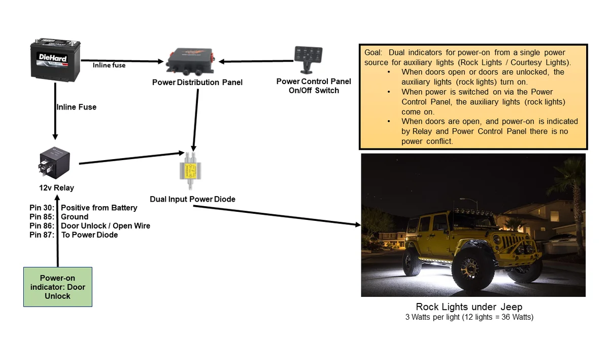 12v Relay Aux Lights with two power-on indicators.webp
