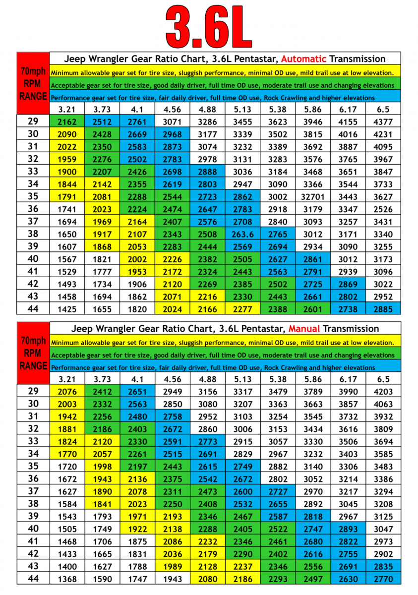 Tire Size Gear Ratio Charts Jeep Wrangler JK Forum