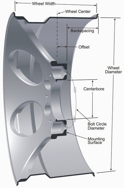 40-RWD-Wheel-diagram.jpg