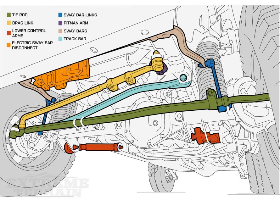 How to align the front end of your Jeep Wrangler JK | Jeep Wrangler JK Forum