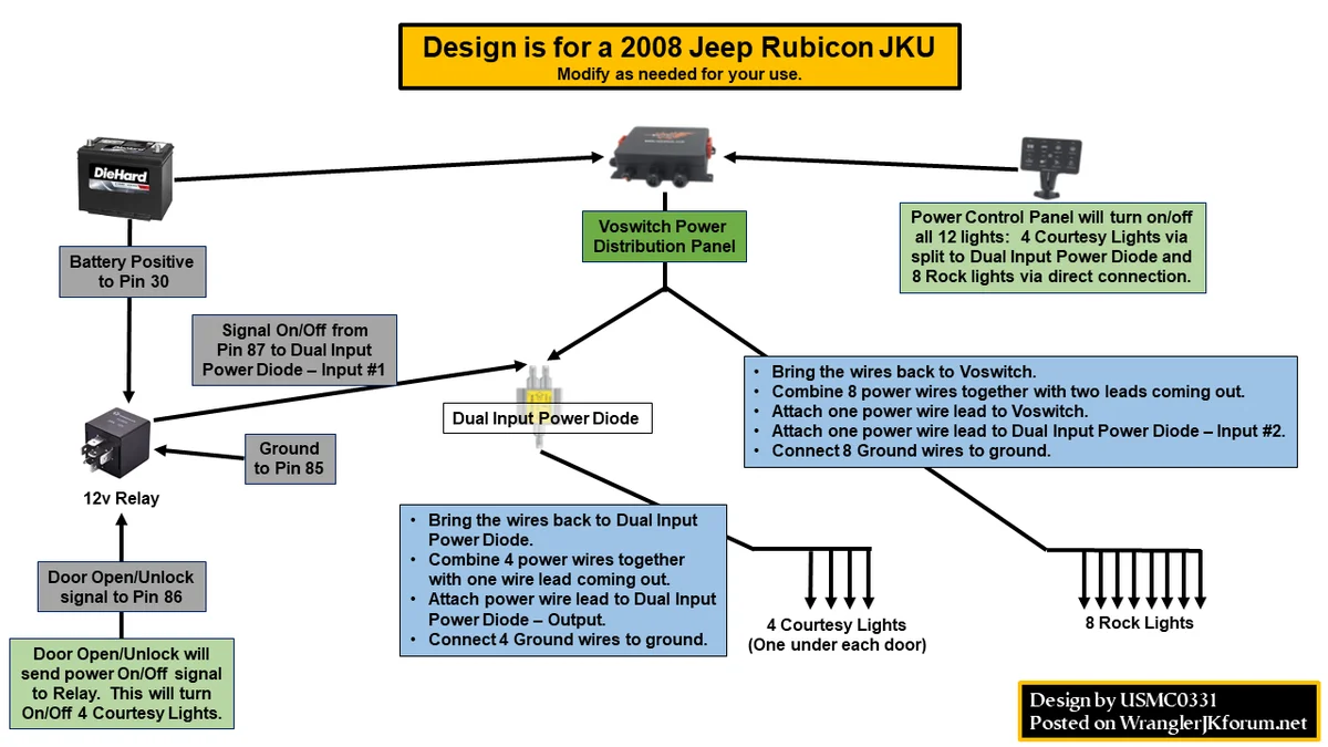 Jeep 12v Relay Aux Lights with two power-on indicators v6.webp