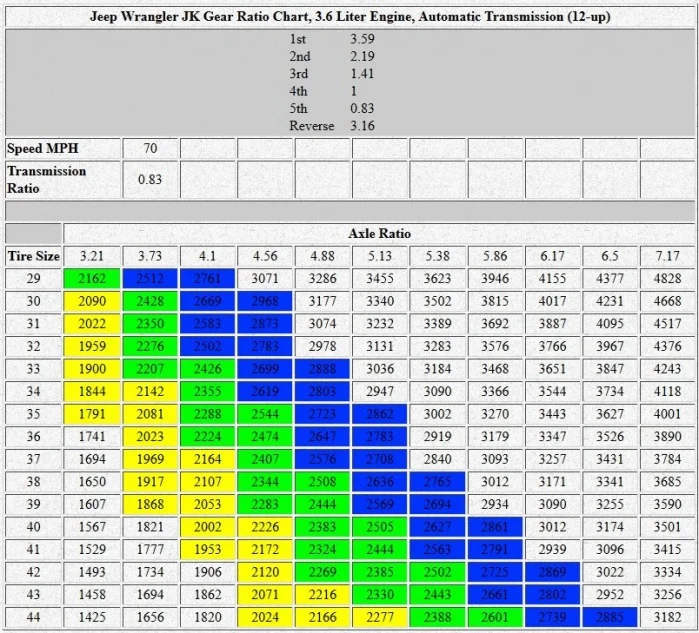 jk-tire-gear-chart-jpg.webp
