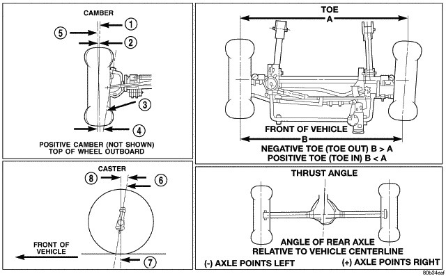 How to align the front end of your Jeep Wrangler JK | Jeep Wrangler JK Forum