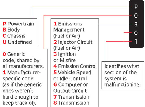 obdii-codes-116571.png obdii-codes-116571.png