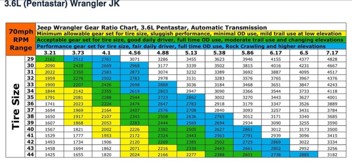 Transmission slipping? Jeep Wrangler JK Forum