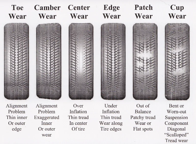 tirewear-118797.webp