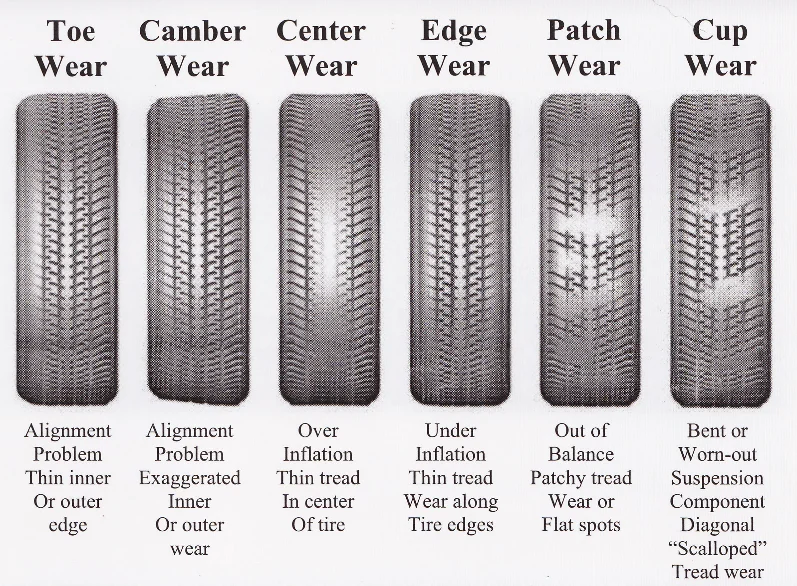 tirewear-127979.webp