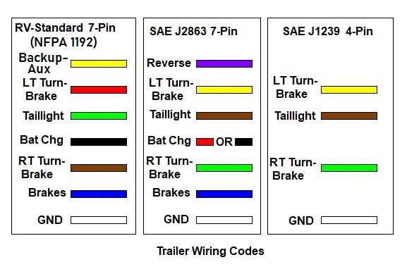 trailerwiringcode.webp