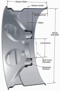 40-RWD-Wheel-diagram.webp