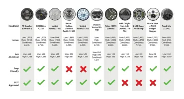 headlight-revolution-video-charts-all-jpg.webp