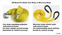 1-OffRoad-101Guide-TowStrapRecoveryStrap-121591.jpg