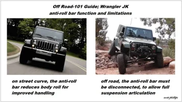 101Guide-WranglerJK-BodyRollandArticulation-122187.webp