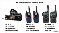6-OffRoad-101Guide-TwoWayRadio-123060.jpg