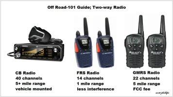 6-OffRoad-101Guide-TwoWayRadio-123060.webp
