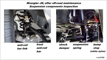 ranglerJK-OffRoadMaint-SuspensionInspection-124409.webp