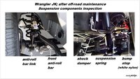ranglerJK-OffRoadMaint-SuspensionInspection-124409.jpg