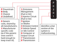 obdii-codes-116571.png