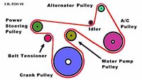 3-8L-EGH-V6-Belt-Route-122103.jpg