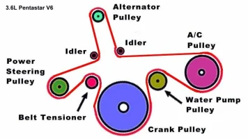 3-6L-Pentastar-V6-Belt-Route-122109.webp