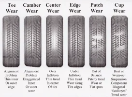 tirewear-127979.webp