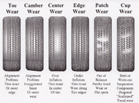 tirewear-127979.png