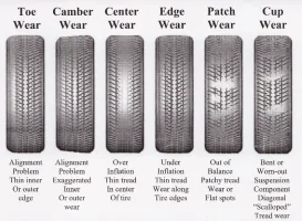 tirewear-118797.webp