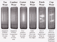 tirewear-118797.png