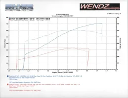 Loki Dyno Sheet 001.webp Loki Dyno Sheet 001.webp