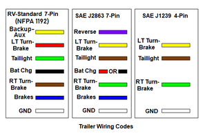 trailerwiringcode.png